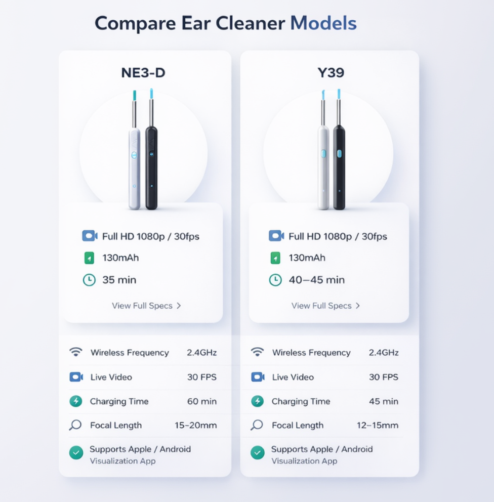 Ear Wax Cleaner | High-Definition 5MP CAMERA