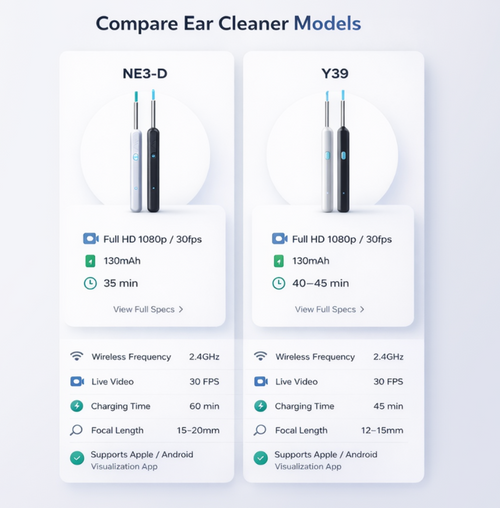 Ear Wax Cleaner | High-Definition 5MP CAMERA
