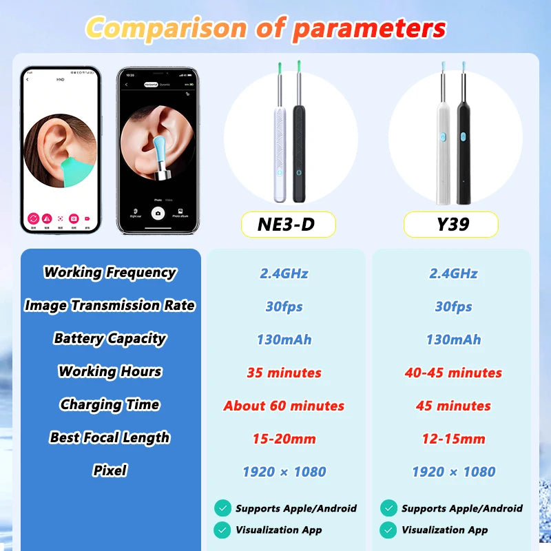 Visual Ear Wax Cleaner with Camera Safe Earwax Removal Endoscope with 5M Camera Luminous Otoscope Ear Cleaning Tools Ear Care